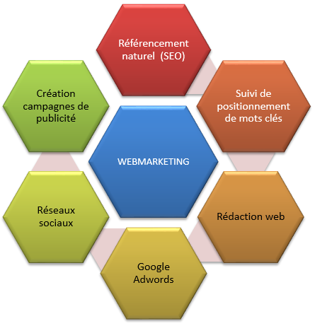 webmarketing mcm